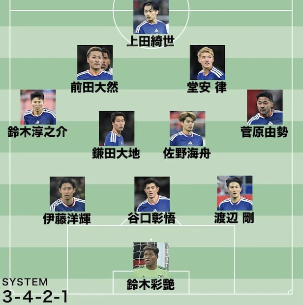 Japan's World Cup Evolution: Are We Watching Total Football Reborn?
