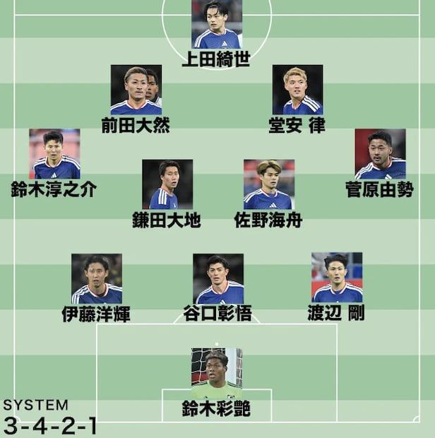 Japan's World Cup Evolution: Are We Watching Total Football Reborn?